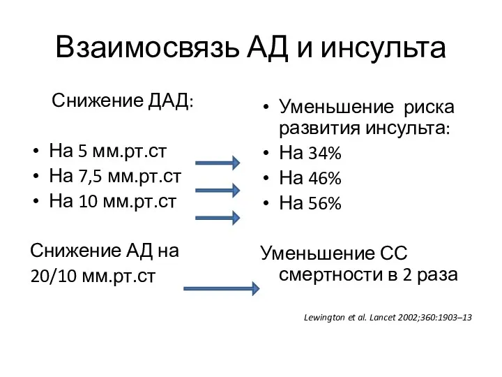 Взаимосвязь АД и инсульта Снижение ДАД: На 5 мм.рт.ст На