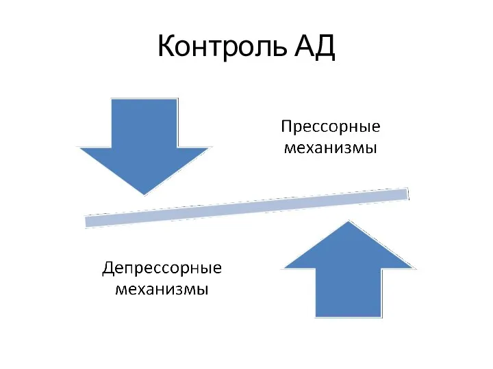 Контроль АД