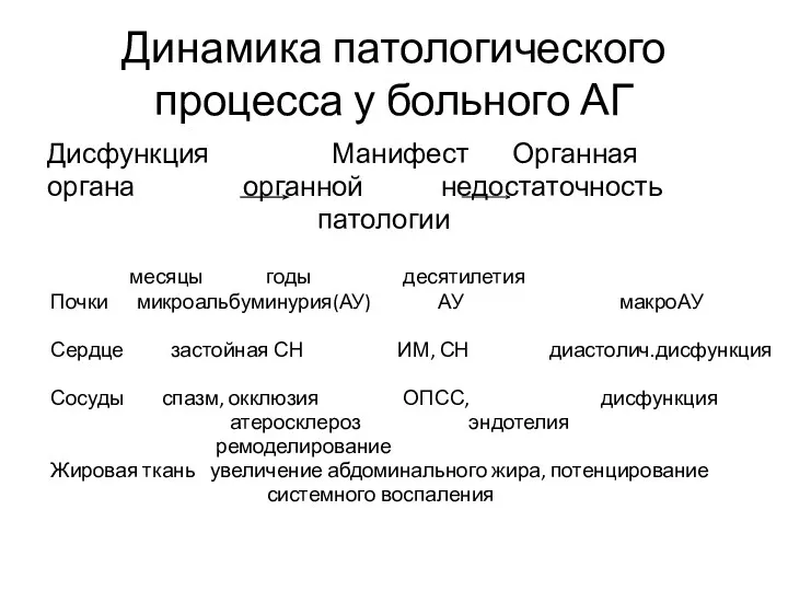 Динамика патологического процесса у больного АГ Дисфункция Манифест Органная органа