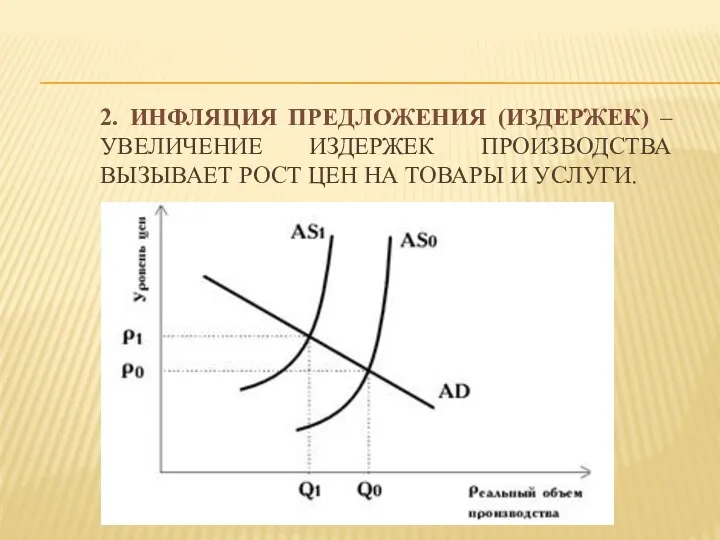 2. ИНФЛЯЦИЯ ПРЕДЛОЖЕНИЯ (ИЗДЕРЖЕК) – УВЕЛИЧЕНИЕ ИЗДЕРЖЕК ПРОИЗВОДСТВА ВЫЗЫВАЕТ РОСТ ЦЕН НА ТОВАРЫ И УСЛУГИ.