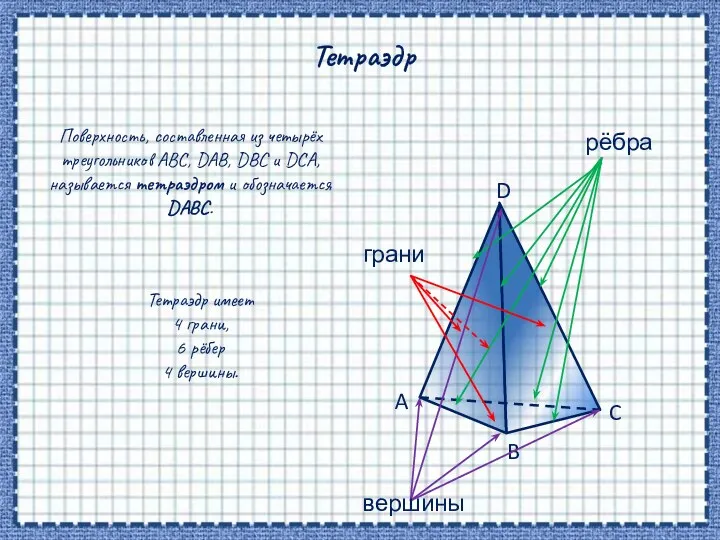 Тетраэдр Поверхность, составленная из четырёх треугольников ABC, DAB, DBC и DCA, называется тетраэдром