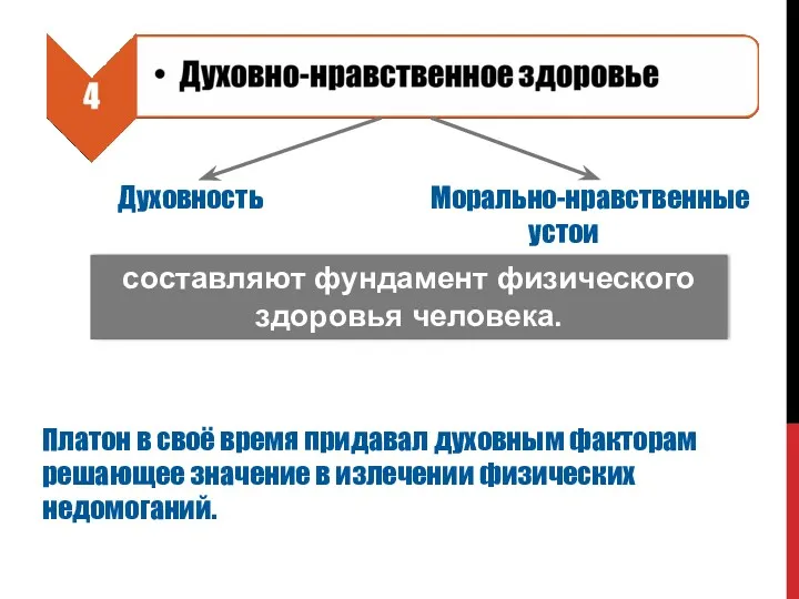 составляют фундамент физического здоровья человека. Платон в своё время придавал