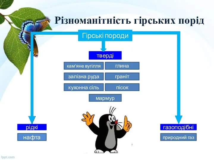 Різноманітність гірських порід Гірські породи тверді кам’яне вугілля глина залізна