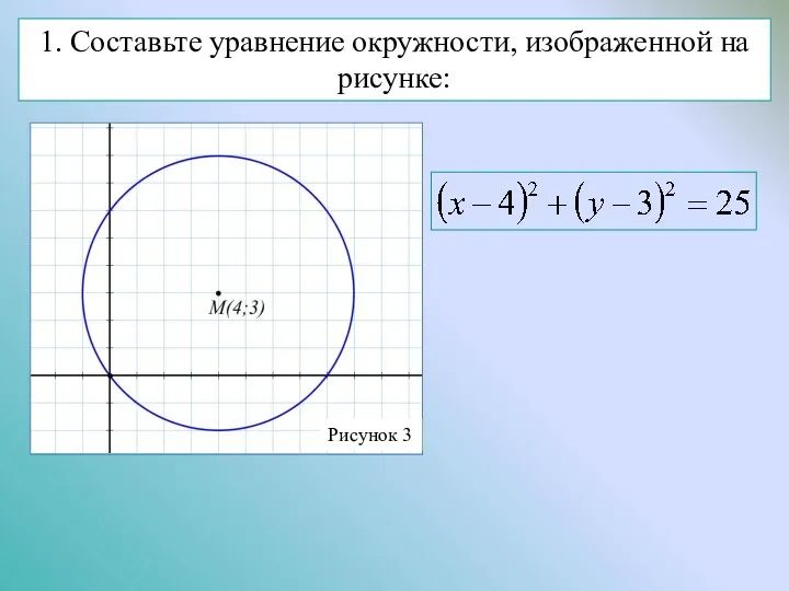 1. Составьте уравнение окружности, изображенной на рисунке:
