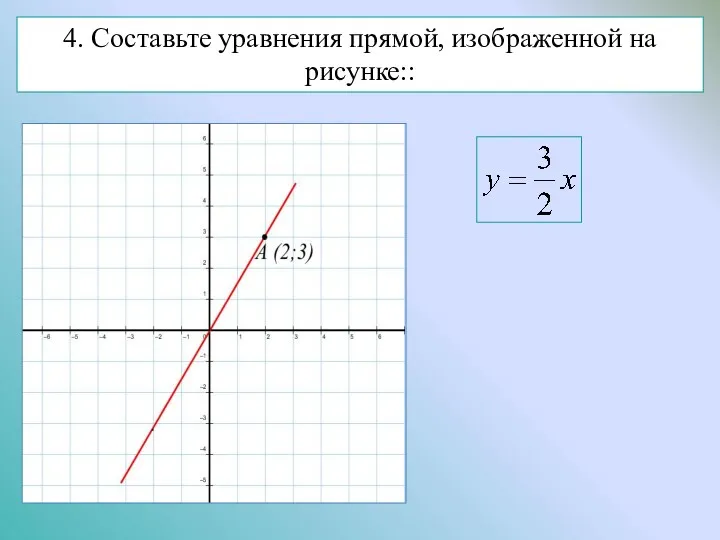 4. Составьте уравнения прямой, изображенной на рисунке::