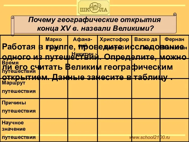 www.school2100.ru Почему географические открытия конца XV в. назвали Великими? Работая