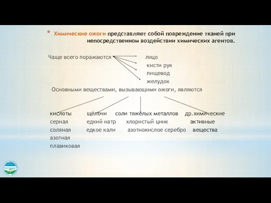 Химические ожоги представляют собой повреждение тканей при непосредственном воздействии химических