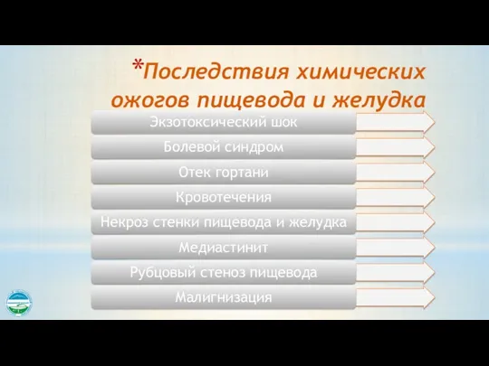 Последствия химических ожогов пищевода и желудка