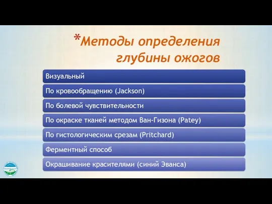 Методы определения глубины ожогов