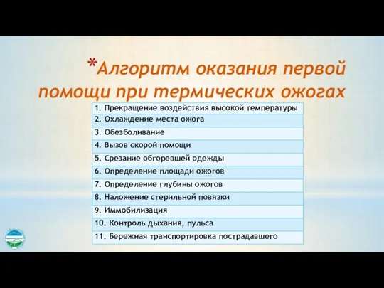 Алгоритм оказания первой помощи при термических ожогах