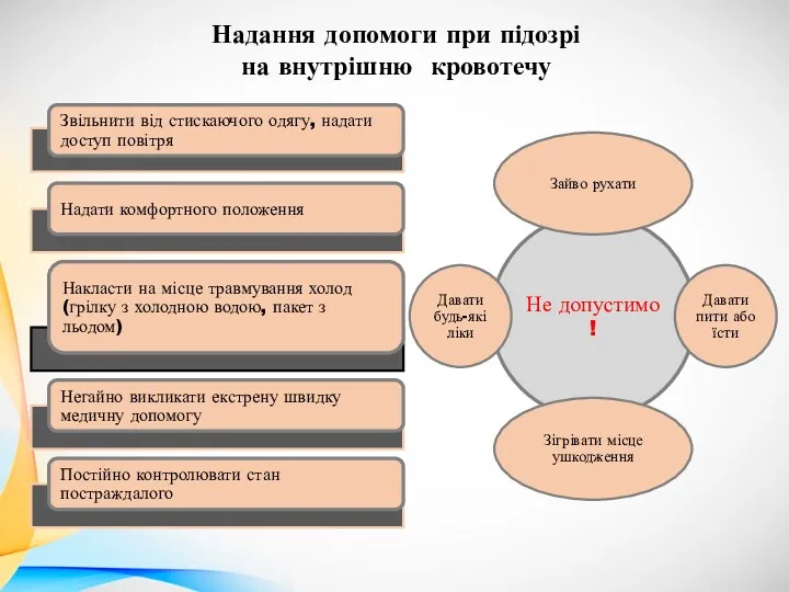 Надання допомоги при підозрі на внутрішню кровотечу