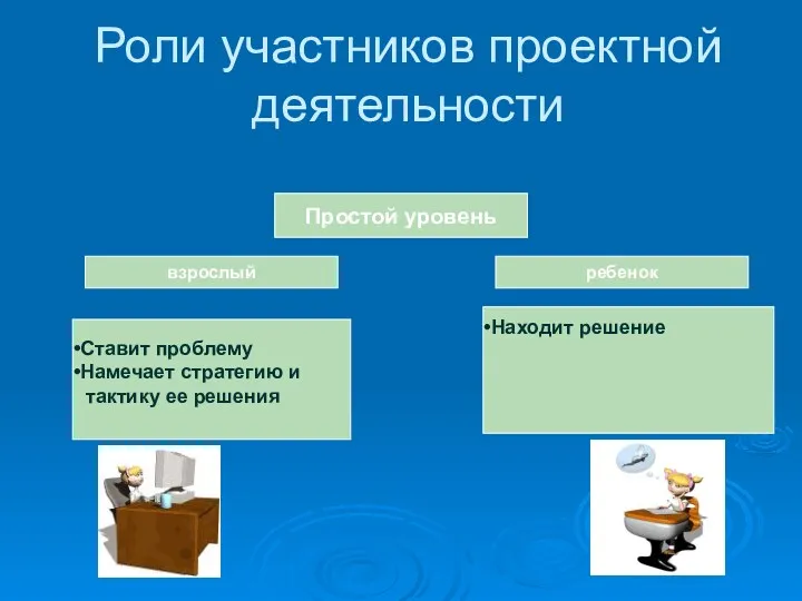 Роли участников проектной деятельности Простой уровень Ставит проблему Намечает стратегию