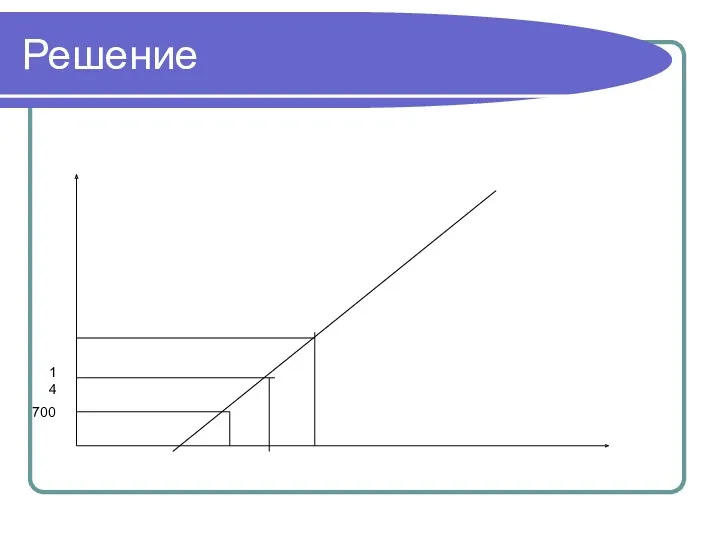 Решение 700 14