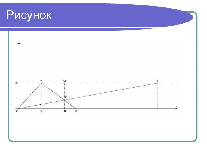 Рисунок