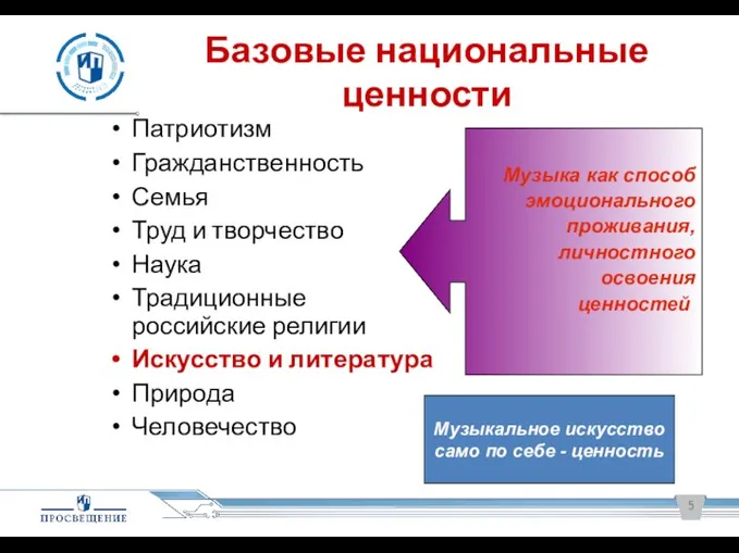 Базовые национальные ценности Патриотизм Гражданственность Семья Труд и творчество Наука