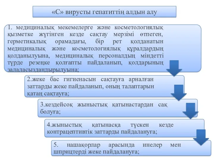 «С» вирусты гепатиттің алдын алу