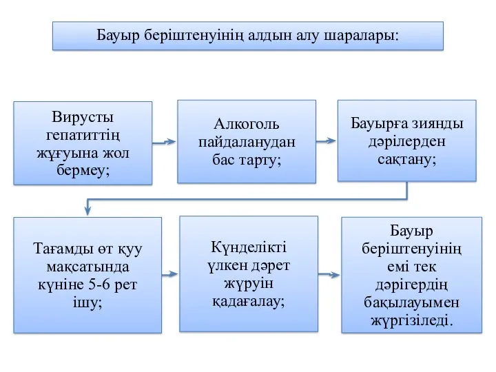 Бауыр беріштенуінің алдын алу шаралары: