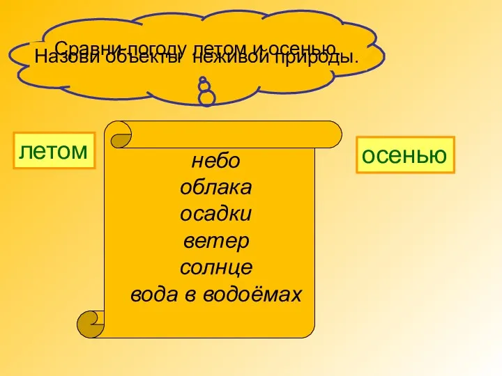 Назови объекты неживой природы. небо облака осадки ветер солнце вода в водоёмах Сравни
