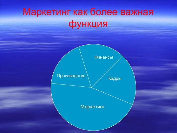 Маркетинг как более важная функция Маркетинг Производство Финансы Кадры