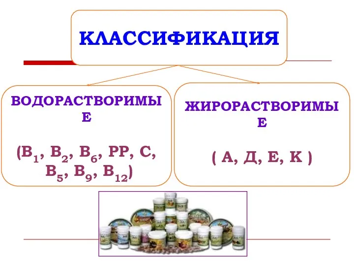 ВОДОРАСТВОРИМЫЕ (В1, В2, В6, РР, С, В5, В9, В12) ЖИРОРАСТВОРИМЫЕ