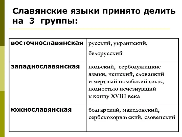 Славянские языки принято делить на 3 группы: