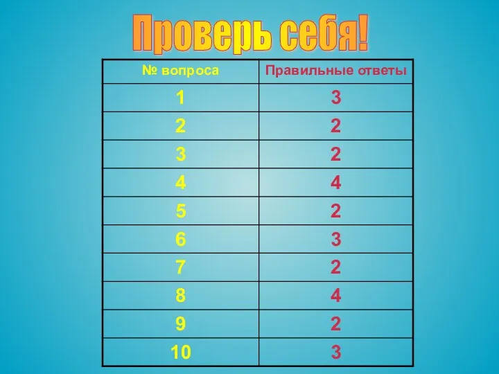 Проверь себя!