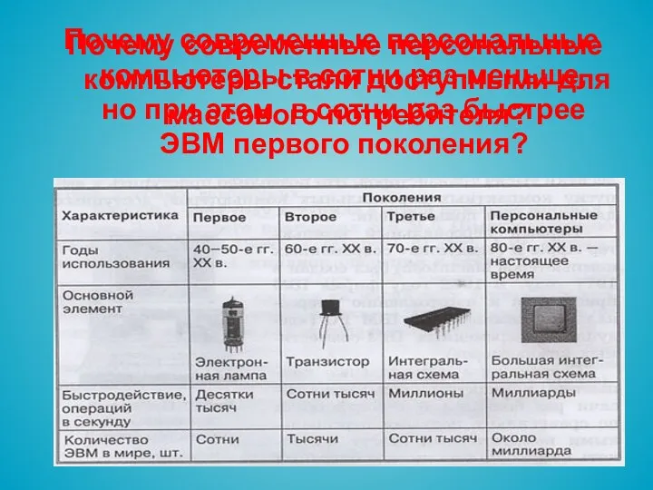 Почему современные персональные компьютеры стали доступными для массового потребителя? Почему