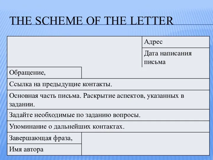 THE SCHEME OF THE LETTER