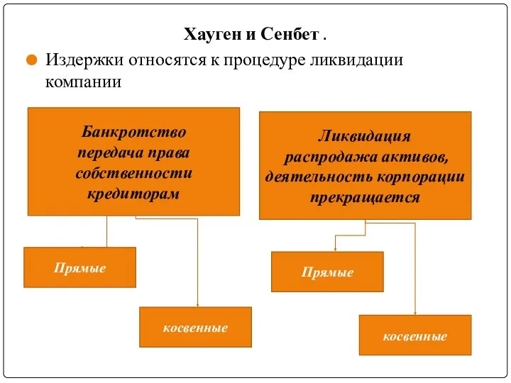 Хауген и Сенбет . Издержки относятся к процедуре ликвидации компании