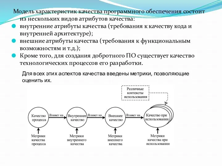 Модель характеристик качества программного обеспечения состоит из нескольких видов атрибутов