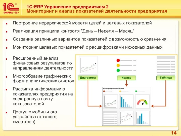 1С:ERP Управление предприятием 2 Мониторинг и анализ показателей деятельности предприятия