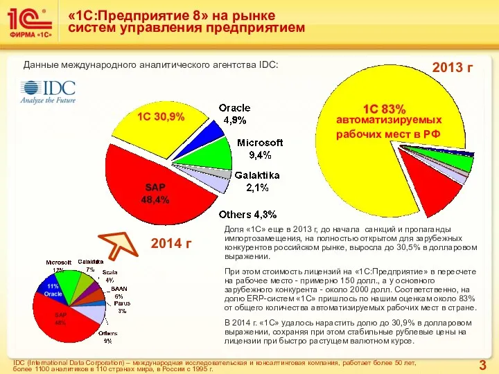 «1С:Предприятие 8» на рынке систем управления предприятием IDC (International Data