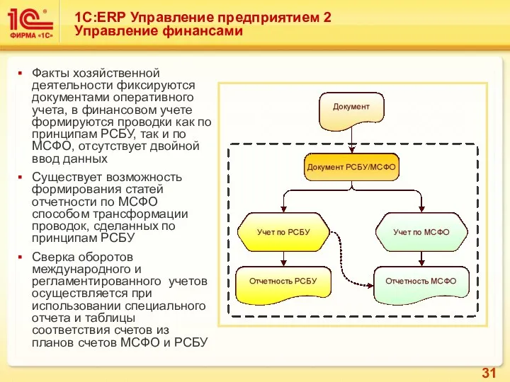 Факты хозяйственной деятельности фиксируются документами оперативного учета, в финансовом учете