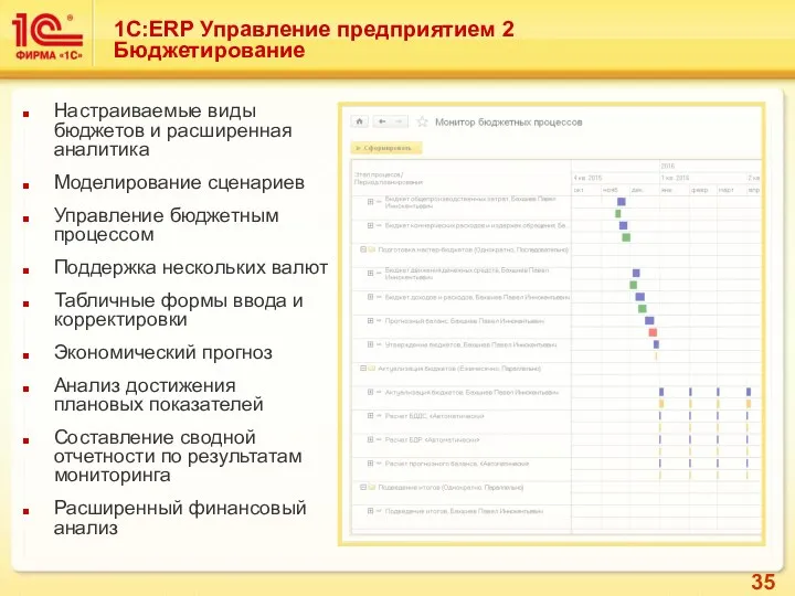 Настраиваемые виды бюджетов и расширенная аналитика Моделирование сценариев Управление бюджетным