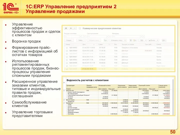 Управление эффективностью процессов продаж и сделок с клиентом Воронка продаж