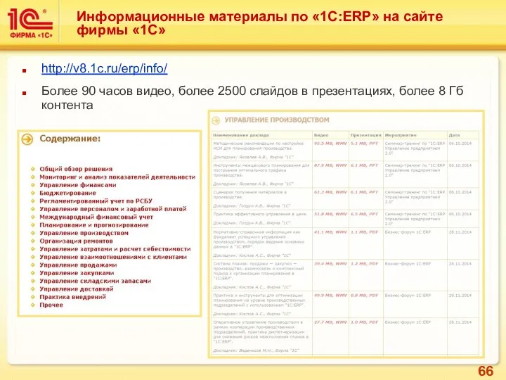 Информационные материалы по «1С:ERP» на сайте фирмы «1С» http://v8.1c.ru/erp/info/ Более