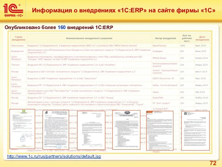 Информация о внедрениях «1С:ERP» на сайте фирмы «1С» Опубликовано более 160 внедрений 1С:ERP http://www.1c.ru/rus/partners/solutions/default.jsp