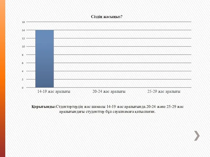 Қорытынды:Стдентертердің жас шамасы 14-19 жас аралығында.20-24 және 25-29 жас аралығындағы студенттер бұл сауалнамаға қатыспаған.