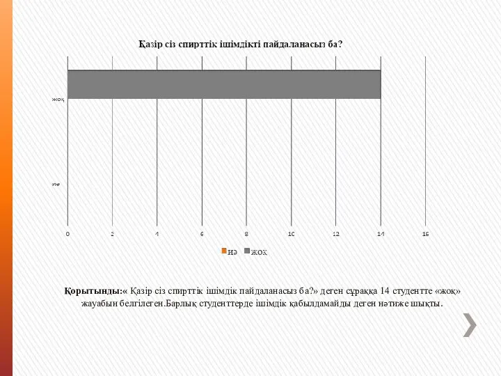 Қорытынды:« Қазір сіз спирттік ішімдік пайдаланасыз ба?» деген сұраққа 14