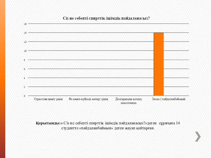 Қорытынды:« Сіз не себепті спирттік ішімдік пайдаланасыз?»деген сұрағына 14 студентте «пайдаланбаймын» деген жауап қайтарған.