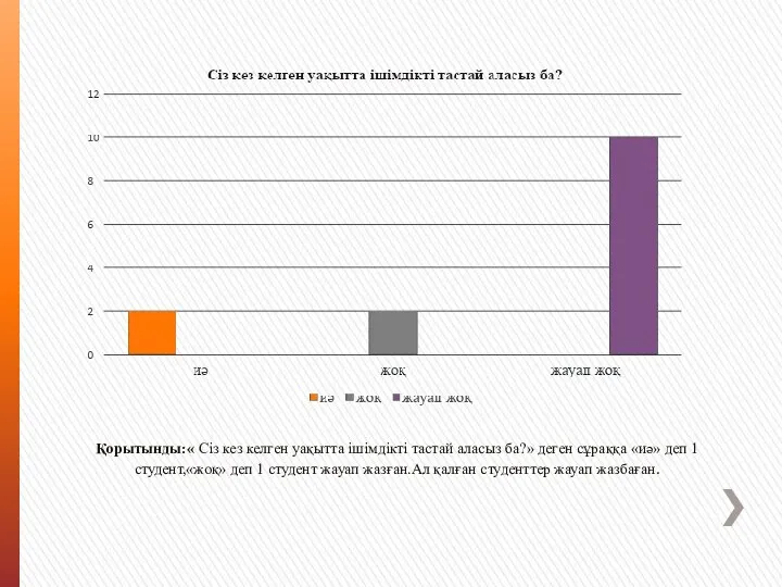 Қорытынды:« Сіз кез келген уақытта ішімдікті тастай аласыз ба?» деген