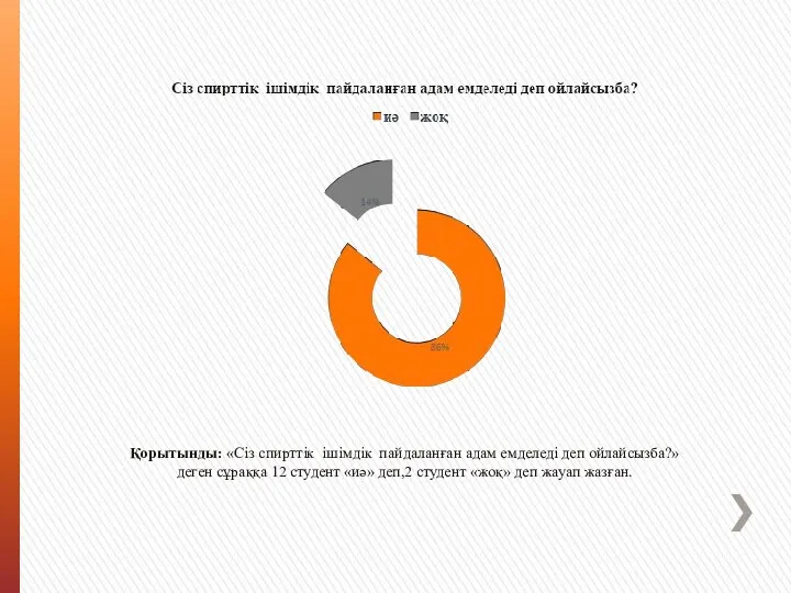 Қорытынды: «Сіз спирттік ішімдік пайдаланған адам емделеді деп ойлайсызба?» деген