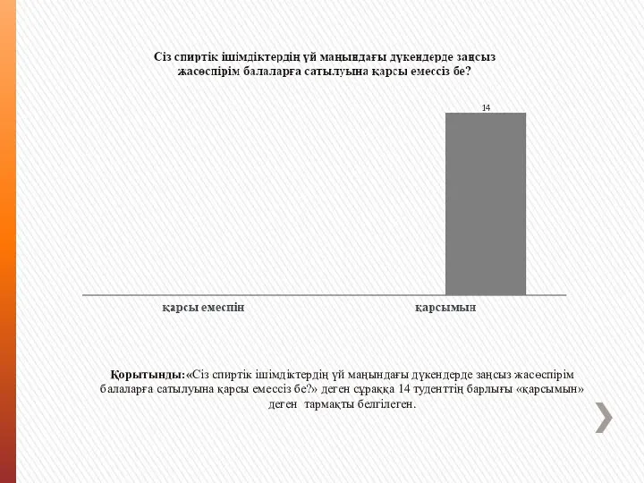 Қорытынды:«Сіз спиртік ішімдіктердің үй маңындағы дүкендерде заңсыз жасөспірім балаларға сатылуына