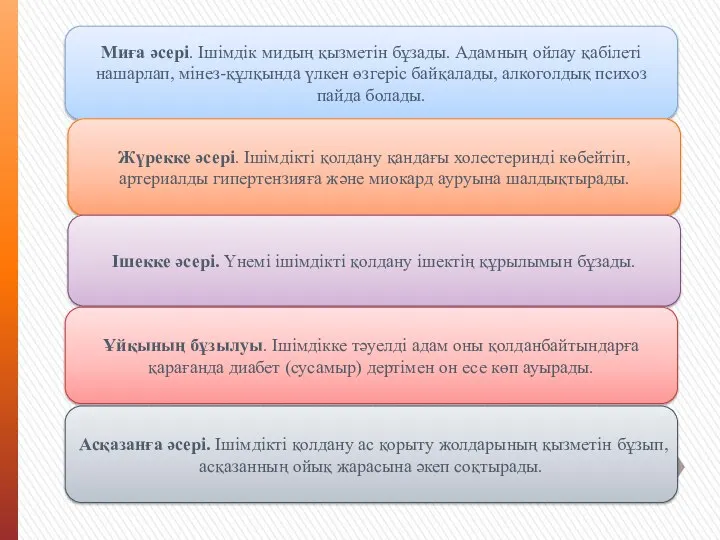 Миға әсері. Ішімдік мидың қызметін бұзады. Адамның ойлау қабілеті нашарлап,