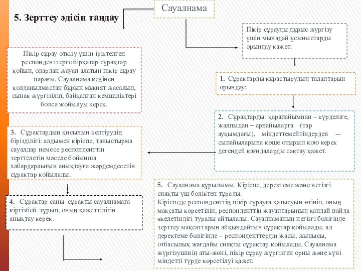 Сауалнама Пікір сұрау өткізу үшін іріктелген респонденттерге бірқатар сұрақтар қойып,