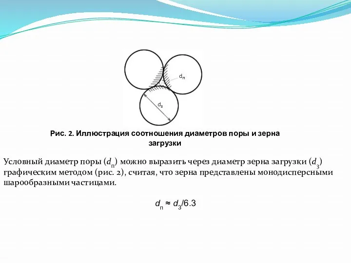 Рис. 2. Иллюстрация соотношения диаметров поры и зерна загрузки Условный диаметр поры (dп)