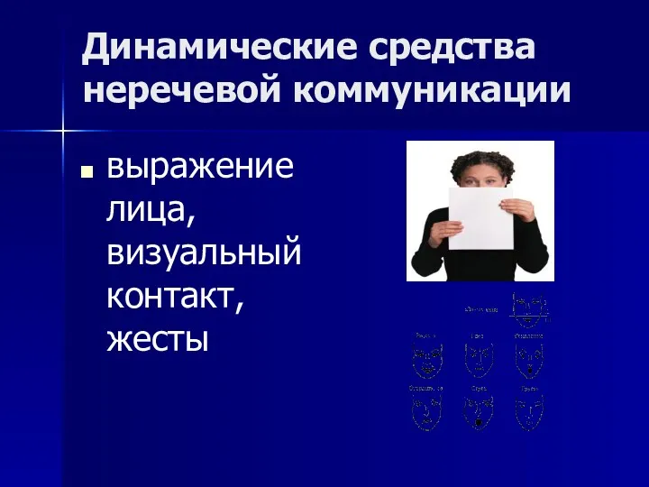 Динамические средства неречевой коммуникации выражение лица, визуальный контакт, жесты