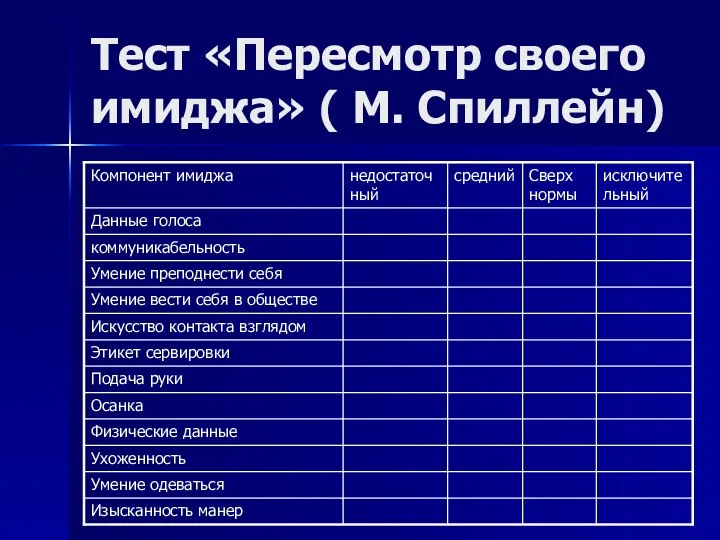 Тест «Пересмотр своего имиджа» ( М. Спиллейн)