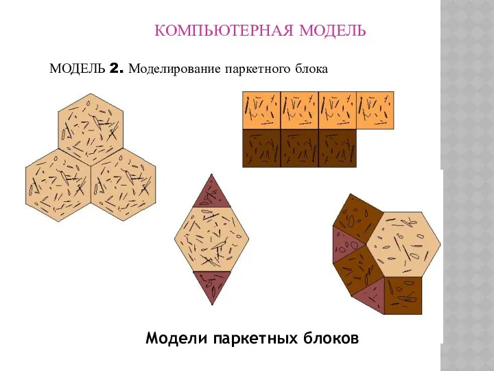 КОМПЬЮТЕРНАЯ МОДЕЛЬ МОДЕЛЬ 2. Моделирование паркетного блока Модели паркетных блоков