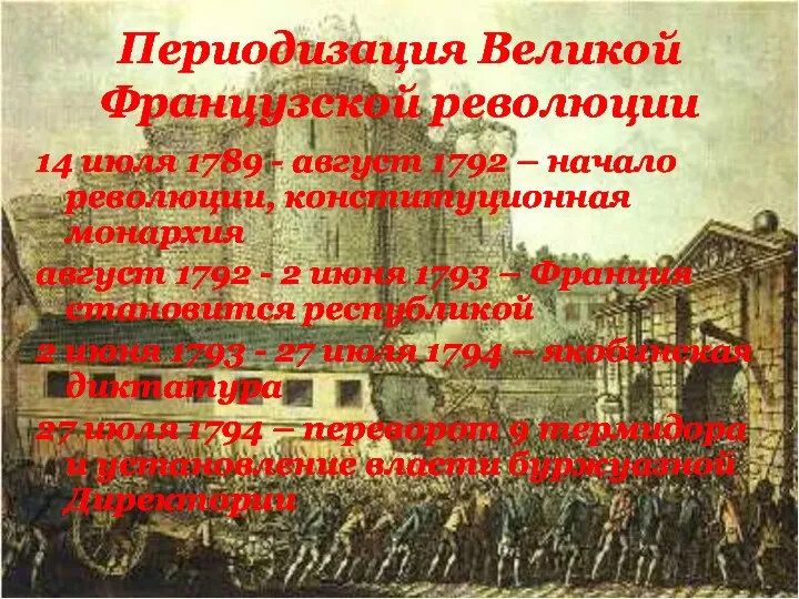 Периодизация Великой Французской революции 14 июля 1789 - август 1792